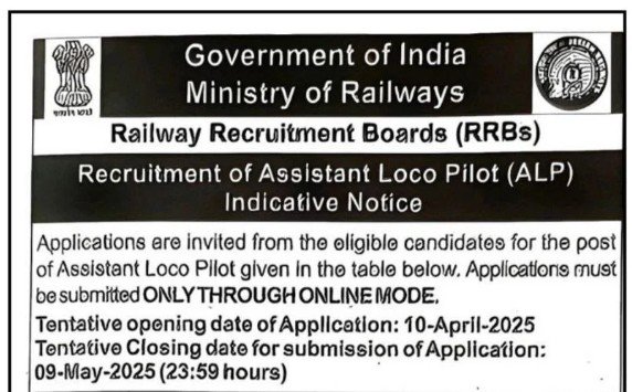 rrb alp vacancy 2025 9900 posts short notification RRB ALP भर्ती 2025: रेलवे में 9900 पदों पर बंपर भर्ती, आवेदन 10 अप्रैल से शुरू